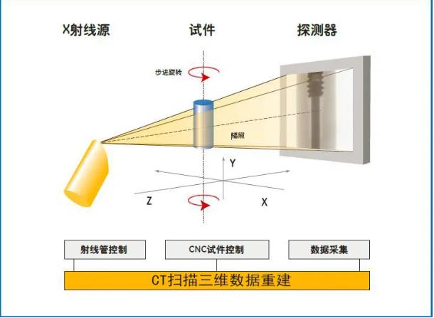 酉阳工业CT无损检测