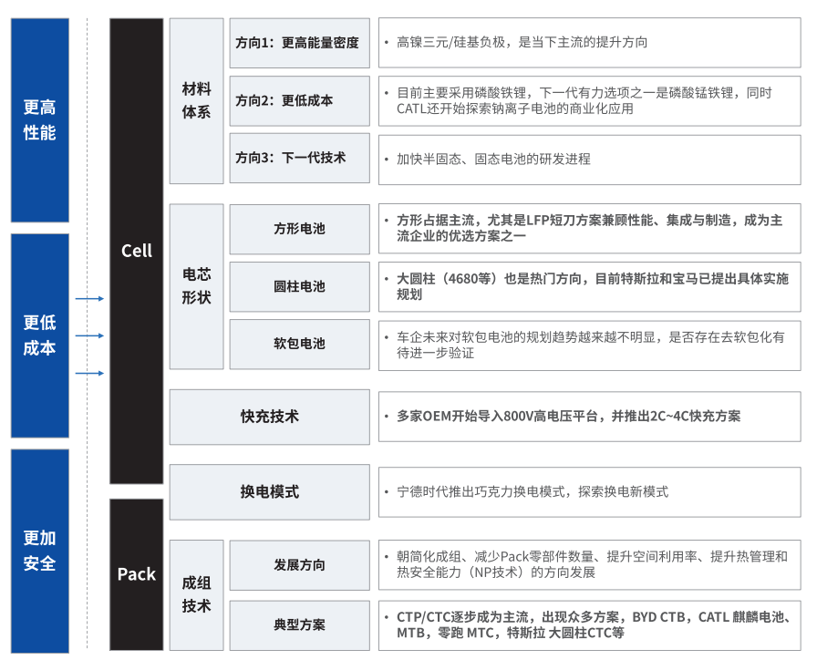 酉阳蔡司酉阳X射线显微镜